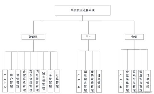 基于SpringBoot的餐廳點(diǎn)餐系統(tǒng)開題報(bào)告