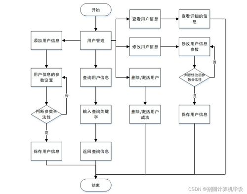 基于SpringBoot的致遠汽車租賃系統設計與實現